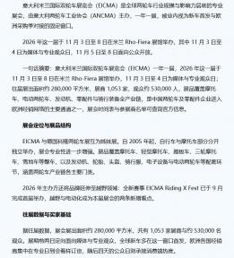 2026 年米兰摩托车展：全球两轮车行业的风向标