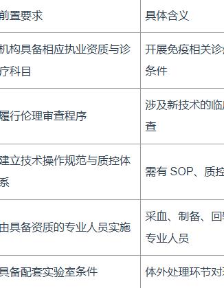 哪些医院可以做这项技术？一份机构准入与核验指南
