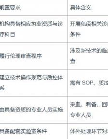 哪些医院可以做这项技术？一份机构准入与核验指南